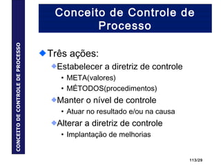 113/29
Conceito de Controle de
Processo
Três ações:
Estabelecer a diretriz de controle
• META(valores)
• MÉTODOS(procedimentos)
Manter o nível de controle
• Atuar no resultado e/ou na causa
Alterar a diretriz de controle
• Implantação de melhorias
CONCEITODECONTROLEDEPROCESSO
 