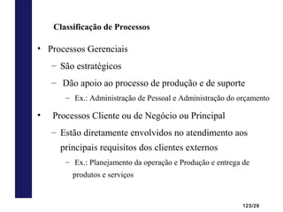 123/29
• Processos Gerenciais
– São estratégicos
– Dão apoio ao processo de produção e de suporte
– Ex.: Administração de Pessoal e Administração do orçamento
• Processos Cliente ou de Negócio ou Principal
– Estão diretamente envolvidos no atendimento aos
principais requisitos dos clientes externos
– Ex.: Planejamento da operação e Produção e entrega de
produtos e serviços
Classificação de Processos
 
