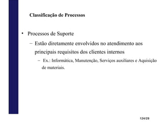 124/29
• Processos de Suporte
– Estão diretamente envolvidos no atendimento aos
principais requisitos dos clientes internos
– Ex.: Informática, Manutenção, Serviços auxiliares e Aquisição
de materiais.
Classificação de Processos
 