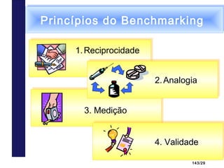 143/29
Princípios do BenchmarkingPrincípios do Benchmarking
1.Reciprocidade
3. Medição
2.Analogia
4. Validade
 