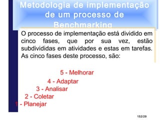 152/29
Metodologia de implementação
de um processo de
Benchmarking
Metodologia de implementação
de um processo de
Benchmarking
O processo de implementação está dividido em
cinco fases, que por sua vez, estão
subdivididas em atividades e estas em tarefas.
As cinco fases deste processo, são:
O processo de implementação está dividido em
cinco fases, que por sua vez, estão
subdivididas em atividades e estas em tarefas.
As cinco fases deste processo, são:
1 - Planejar
2 - Coletar
3 - Analisar
4 - Adaptar
5 - Melhorar
 