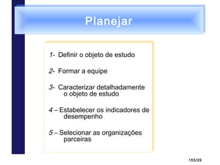 153/29
PlanejarPlanejar
1- Definir o objeto de estudo
2- Formar a equipe
3- Caracterizar detalhadamente
o objeto de estudo
4 – Estabelecer os indicadores de
desempenho
5 – Selecionar as organizações
parceiras
1- Definir o objeto de estudo
2- Formar a equipe
3- Caracterizar detalhadamente
o objeto de estudo
4 – Estabelecer os indicadores de
desempenho
5 – Selecionar as organizações
parceiras
 