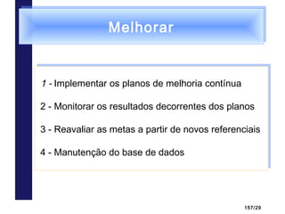 157/29
MelhorarMelhorar
1 - Implementar os planos de melhoria contínua
2 - Monitorar os resultados decorrentes dos planos
3 - Reavaliar as metas a partir de novos referenciais
4 - Manutenção do base de dados
1 - Implementar os planos de melhoria contínua
2 - Monitorar os resultados decorrentes dos planos
3 - Reavaliar as metas a partir de novos referenciais
4 - Manutenção do base de dados
 