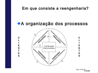 170/29
Pag. 170 de 38
C
oordenação
intraprocessos
PR
O
C
ESSO
S
Em que consiste a reengenharia?
A organização dos processos
Coordenação
Inter-processos
C
oordenação
intraprocessos
PR
O
C
ESSO
S
C
oordenação
intraprocessos
PR
O
C
ESSO
S
C
oordenação
intraprocessos
PR
O
C
ESSO
SC
L
I
E
N
T
E
S
C
L
I
E
N
T
E
S
 