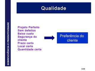 3/29
QualidadeSOBREVIVÊNCIAEPRODUTIVIDADE
Projeto Perfeito
Sem defeitos
Baixo custo
Segurança do
cliente
Prazo certo
Local certo
Quantidade certa
Preferência do
cliente
 