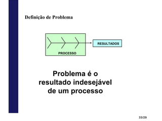 33/29
Definição de Problema
PROCESSO
RESULTADOS
Problema é o
resultado indesejável
de um processo
 