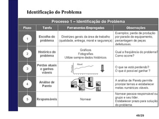 48/29
Identificação do Problema
 