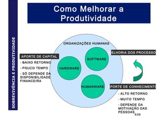 5/29
Como Melhorar a
Produtividade
ORGANIZAÇÕES HUMANAS
HARDWARE
SOFTWARE
HUMANWARE
APORTE DE CAPITAL
MELHORIA DOS PROCESSOS
APORTE DE CONHECIMENTO
- BAIXO RETORNO
- POUCO TEMPO
- SÓ DEPENDE DA
DISPONIBILIDADE
FINANCEIRA
- ALTO RETORNO
- MUITO TEMPO
- DEPENDE DA
MOTIVAÇÃO DAS
PESSOAS
SOBREVIVÊNCIAEPRODUTIVIDADE
 
