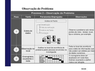 50/29
Observação do Problema
 