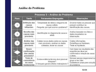 52/29
Análise do Problema
 