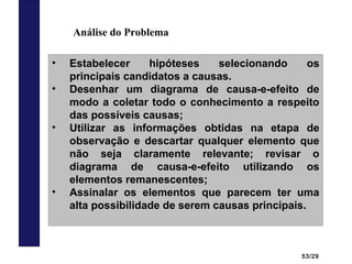 53/29
Análise do Problema
• Estabelecer hipóteses selecionando os
principais candidatos a causas.
• Desenhar um diagrama de causa-e-efeito de
modo a coletar todo o conhecimento a respeito
das possíveis causas;
• Utilizar as informações obtidas na etapa de
observação e descartar qualquer elemento que
não seja claramente relevante; revisar o
diagrama de causa-e-efeito utilizando os
elementos remanescentes;
• Assinalar os elementos que parecem ter uma
alta possibilidade de serem causas principais.
 
