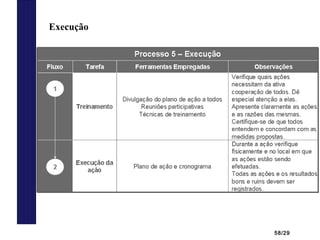 58/29
Execução
 