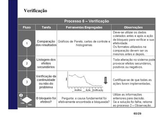 60/29
Verificação
 