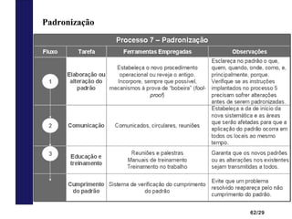 62/29
Padronização
 