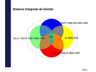 69/29
Sistema Integrado de Gestão
 