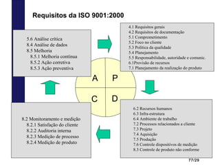 77/29
Requisitos da ISO 9001:2000
P
DC
A
4.1 Requisitos gerais
4.2 Requisitos de documentação
5.1 Comprometimento
5.2 Foco no cliente
5.3 Política da qualidade
5.4 Planejamento
5.5 Responsabilidade, autoridade e comunic.
6.1Provisão de recursos
7.1 Planejamento da realização do produto
6.2 Recursos humanos
6.3 Infra-estrutura
6.4 Ambiente de trabalho
7.2 Processos relacionados a cliente
7.3 Projeto
7.4 Aquisição
7.5 Produção
7.6 Controle dispositivos de medição
8.3 Controle de produto não conforme
8.2 Monitoramento e medição
8.2.1 Satisfação do cliente
8.2.2 Auditoria interna
8.2.3 Medição de processo
8.2.4 Medição de produto
5.6 Análise crítica
8.4 Análise de dados
8.5 Melhoria
8.5.1 Melhoria contínua
8.5.2 Ação corretiva
8.5.3 Ação preventiva
 