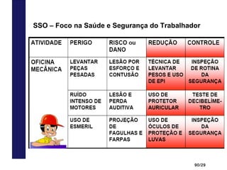 90/29
SSO – Foco na Saúde e Segurança do Trabalhador
 