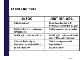 97/29
SA 8000 x NBR 16001
 
