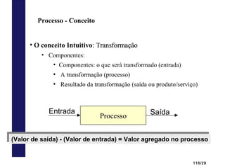 116/29
• O conceito Intuitivo: TransformaçãoTransformação
• Componentes:
• Componentes: o que será transformado (entrada)
...