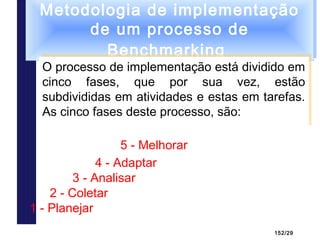 152/29
Metodologia de implementação
de um processo de
Benchmarking
Metodologia de implementação
de um processo de
Benchmar...
