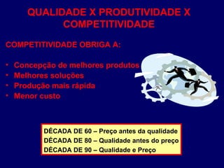 QUALIDADE X PRODUTIVIDADE X
COMPETITIVIDADE
COMPETITIVIDADE OBRIGA A:
• Concepção de melhores produtos
• Melhores soluções
• Produção mais rápida
• Menor custo
DÉCADA DE 60 – Preço antes da qualidade
DÉCADA DE 80 – Qualidade antes do preço
DÉCADA DE 90 – Qualidade e Preço
 
