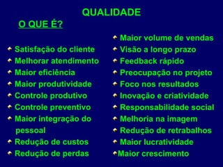 QUALIDADE
O QUE É?
Satisfação do cliente
Melhorar atendimento
Maior eficiência
Maior produtividade
Controle produtivo
Controle preventivo
Maior integração do
pessoal
Redução de custos
Redução de perdas
Maior volume de vendas
Visão a longo prazo
Feedback rápido
Preocupação no projeto
Foco nos resultados
Inovação e criatividade
Responsabilidade social
Melhoria na imagem
Redução de retrabalhos
Maior lucratividade
Maior crescimento
 