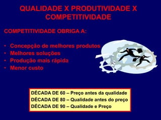 QUALIDADE X PRODUTIVIDADE X
COMPETITIVIDADE
COMPETITIVIDADE OBRIGA A:
• Concepção de melhores produtos
• Melhores soluções
• Produção mais rápida
• Menor custo
DÉCADA DE 60 – Preço antes da qualidade
DÉCADA DE 80 – Qualidade antes do preço
DÉCADA DE 90 – Qualidade e Preço
 