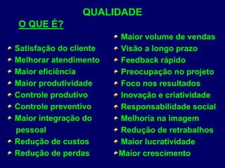 QUALIDADE
O QUE É?
Satisfação do cliente
Melhorar atendimento
Maior eficiência
Maior produtividade
Controle produtivo
Controle preventivo
Maior integração do
pessoal
Redução de custos
Redução de perdas
Maior volume de vendas
Visão a longo prazo
Feedback rápido
Preocupação no projeto
Foco nos resultados
Inovação e criatividade
Responsabilidade social
Melhoria na imagem
Redução de retrabalhos
Maior lucratividade
Maior crescimento
 