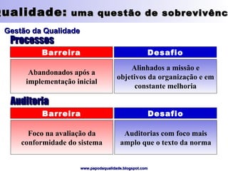 Qualidade:  uma questão de sobrevivência Gestão da Qualidade Abandonados após a implementação inicial Alinhados a missão e objetivos da organização e em constante melhoria Barreira Desafio Processos Foco na avaliação da conformidade do sistema Auditorias com foco mais amplo que o texto da norma Barreira Desafio Auditoria 