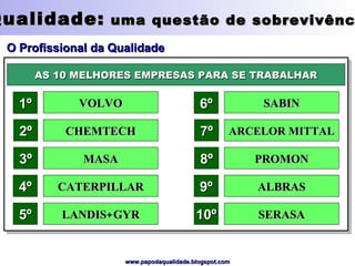 Qualidade:  uma questão de sobrevivência O Profissional da Qualidade AS 10 MELHORES EMPRESAS PARA SE TRABALHAR 1º 2º 3º 4º 5º VOLVO CHEMTECH MASA CATERPILLAR LANDIS+GYR 6º 7º 8º 9º 10º SABIN ARCELOR MITTAL PROMON ALBRAS SERASA 
