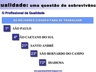 Qualidade:  uma questão de sobrevivência O Profissional da Qualidade AS MELHORES CIDADES PARA SE TRABALHAR 1º 4º 21º SÃO PAULO SÃO CAETANO DO SUL SANTO ANDRÉ 23º 73º SÃO BERNARDO DO CAMPO DIADEMA 