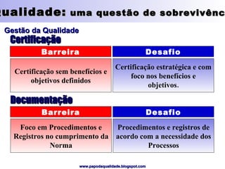 Qualidade:  uma questão de sobrevivência Gestão da Qualidade Certificação sem benefícios e objetivos definidos Certificação estratégica e com foco nos benefícios e objetivos. Barreira Desafio Certificação Foco em Procedimentos e Registros no cumprimento da Norma Procedimentos e registros de acordo com a necessidade dos Processos Barreira Desafio Documentação 