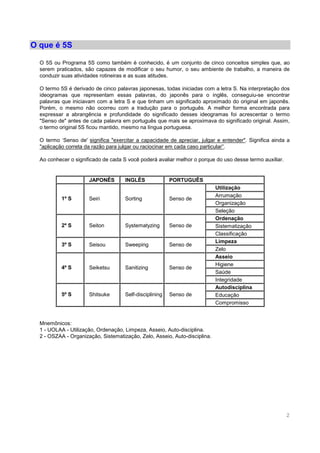 2
O que é 5S
O 5S ou Programa 5S como também é conhecido, é um conjunto de cinco conceitos simples que, ao
serem praticados, são capazes de modificar o seu humor, o seu ambiente de trabalho, a maneira de
conduzir suas atividades rotineiras e as suas atitudes.
O termo 5S é derivado de cinco palavras japonesas, todas iniciadas com a letra S. Na interpretação dos
ideogramas que representam essas palavras, do japonês para o inglês, conseguiu-se encontrar
palavras que iniciavam com a letra S e que tinham um significado aproximado do original em japonês.
Porém, o mesmo não ocorreu com a tradução para o português. A melhor forma encontrada para
expressar a abrangência e profundidade do significado desses ideogramas foi acrescentar o termo
"Senso de" antes de cada palavra em português que mais se aproximava do significado original. Assim,
o termo original 5S ficou mantido, mesmo na língua portuguesa.
O termo ‘Senso de' significa "exercitar a capacidade de apreciar, julgar e entender". Significa ainda a
"aplicação correta da razão para julgar ou raciocinar em cada caso particular”.
Ao conhecer o significado de cada S você poderá avaliar melhor o porque do uso desse termo auxiliar.
JAPONÊS INGLÊS PORTUGUÊS
Utilização
Arrumação
Organização
1º S Seiri Sorting Senso de
Seleção
Ordenação
Sistematização2º S Seiton Systematyzing Senso de
Classificação
Limpeza
3º S Seisou Sweeping Senso de
Zelo
Asseio
Higiene
Saúde
4º S Seiketsu Sanitizing Senso de
Integridade
Autodisciplina
Educação5º S Shitsuke Self-disciplining Senso de
Compromisso
Mnemônicos:
1 - UOLAA - Utilização, Ordenação, Limpeza, Asseio, Auto-disciplina.
2 - OSZAA - Organização, Sistematização, Zelo, Asseio, Auto-disciplina.
 