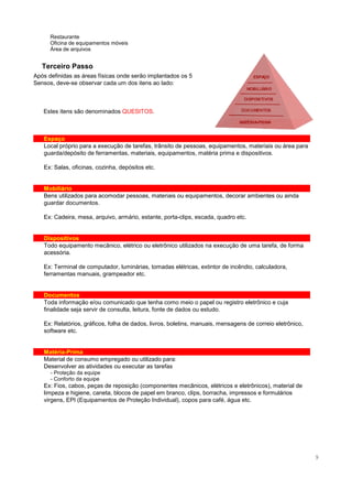 9
Restaurante
Oficina de equipamentos móveis
Área de arquivos
Terceiro Passo
Após definidas as áreas físicas onde serão implantados os 5
Sensos, deve-se observar cada um dos itens ao lado:
Estes itens são denominados QUESITOS.
Espaço
Local próprio para a execução de tarefas, trânsito de pessoas, equipamentos, materiais ou área para
guarda/depósito de ferramentas, materiais, equipamentos, matéria prima e dispositivos.
Ex: Salas, oficinas, cozinha, depósitos etc.
Mobiliário
Bens utilizados para acomodar pessoas, materiais ou equipamentos, decorar ambientes ou ainda
guardar documentos.
Ex: Cadeira, mesa, arquivo, armário, estante, porta-clips, escada, quadro etc.
Dispositivos
Todo equipamento mecânico, elétrico ou eletrônico utilizados na execução de uma tarefa, de forma
acessória.
Ex: Terminal de computador, luminárias, tomadas elétricas, extintor de incêndio, calculadora,
ferramentas manuais, grampeador etc.
Documentos
Toda informação e/ou comunicado que tenha como meio o papel ou registro eletrônico e cuja
finalidade seja servir de consulta, leitura, fonte de dados ou estudo.
Ex: Relatórios, gráficos, folha de dados, livros, boletins, manuais, mensagens de correio eletrônico,
software etc.
Matéria-Prima
Material de consumo empregado ou utilizado para:
Desenvolver as atividades ou executar as tarefas
- Proteção da equipe
- Conforto da equipe
Ex: Fios, cabos, peças de reposição (componentes mecânicos, elétricos e eletrônicos), material de
limpeza e higiene, caneta, blocos de papel em branco, clips, borracha, impressos e formulários
virgens, EPI (Equipamentos de Proteção Individual), copos para café, água etc.
 