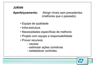 JURAN
       Aperfeiçoamento:                   Atingir níveis sem precedentes
                                         (melhores que o passado).

                 • Equipe de qualidade
                 • Infra-estrutura
                 • Necessidades específicas de melhoria
                 • Projeto com equipe e responsabilidade
                 • Prover recursos:
                        - causas
                        - estimular ações corretivas
                        - estabelecer controles


Universidade Federal de Santa Catarina
Universidade Federal de Santa Catarina                                     GAV
                                                                           GAV
 