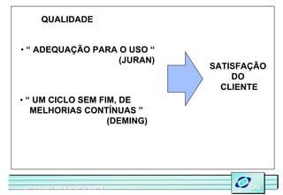 QUALIDADE


• “ ADEQUAÇÃO PARA O USO “
                   (JURAN)
                                          SATISFAÇÃO
                                              DO
                                            CLIENTE
• “ UM CICLO SEM FIM, DE
   MELHORIAS CONTÍNUAS ”
                   (DEMING)




 Universidade Federal de Santa Catarina
 Universidade Federal de Santa Catarina          GAV
                                                 GAV
 