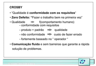 CROSBY
 • “Qualidade é conformidade com os requisitos“
 • Zero Defeito: “Fazer o trabalho bem na primeira vez”
 • Qualidade           f(comportamento humano)
         - conformidade com requisitos
               - produto = padrão        qualidade
               - não conformidade        custo de fazer errado
               - fortemente baseado no “ operador “
 • Comunicação fluida e sem barreiras que garante a rápida
     solução de problemas.



Universidade Federal de Santa Catarina
Universidade Federal de Santa Catarina                           GAV
                                                                 GAV
 