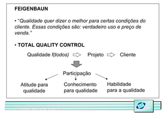 FEIGENBAUN

• “Qualidade quer dizer o melhor para certas condições do
cliente. Essas condições são: verdadeiro uso e preço de
venda.”

• TOTAL QUALITY CONTROL
          Qualidade f(todos)                       Projeto        Cliente


                                         Participação

     Atitude para                        Conhecimento        Habilidade
      qualidade                          para qualidade      para a qualidade


Universidade Federal de Santa Catarina
Universidade Federal de Santa Catarina                                      GAV
                                                                            GAV
 