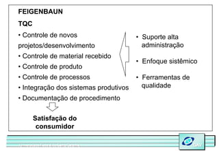 FEIGENBAUN
TQC
• Controle de novos                      • Suporte alta
projetos/desenvolvimento                   administração
• Controle de material recebido
                                         • Enfoque sistêmico
• Controle de produto
• Controle de processos                  • Ferramentas de
• Integração dos sistemas produtivos       qualidade
• Documentação de procedimento


        Satisfação do
         consumidor

Universidade Federal de Santa Catarina
Universidade Federal de Santa Catarina                      GAV
                                                            GAV
 
