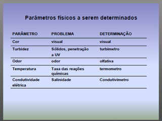 Qualidade da água para irrigação