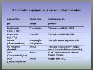Qualidade da água para irrigação
