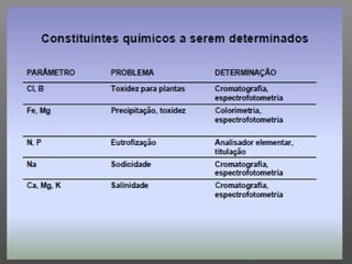 Qualidade da água para irrigação