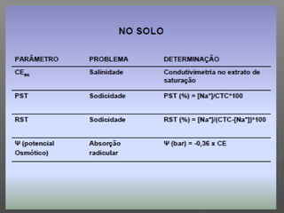 Qualidade da água para irrigação