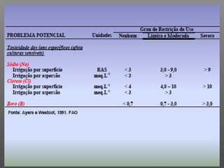 Qualidade da água para irrigação