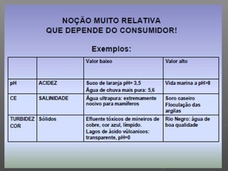 Qualidade da água para irrigação