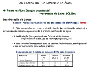  Ficam resíduos (tanque decantação):
tratamento da Linha SÓLIDA
Desidratação de Lamas
“Sobram” resíduos provenientes dos processos de clarificação: lamas
 São encaminhadas para a desidratação (estabilização química) e
estabilização microbiológica devido à grande quantidade de água
- A desidratação (secagem) pode ser feita de várias formas:
evaporação em leitos, uso de filtros (tipo prensa), etc
- A lama tratada é transportada para um destino final adequado, sendo possível
o seu aproveitamento como adubo orgânico:
Composição, em % média, de lamas de ETAs após tratamento
AS ETAPAS DO TRATAMENTO DA ÁGUA
 
