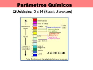 Parâmetros Químicos
Unidades: 0 a 14 (Escala Sorensen)
 