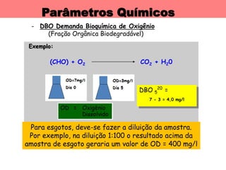 Parâmetros Químicos
- DBO Demanda Bioquímica de Oxigênio
(Fração Orgânica Biodegradável)
Exemplo:
(CHO) + O2 CO2 + H20
DBO 5
20
=
7 - 3 = 4,0 mg/l
Para esgotos, deve-se fazer a diluição da amostra.
Por exemplo, na diluição 1:100 o resultado acima da
amostra de esgoto geraria um valor de OD = 400 mg/l
 