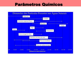 Parâmetros Químicos
Dimensões das Partículas Presentes nas Águas Naturais
1.E-04 1.E-03 1.E-02 1.E-01 1.E+00 1.E+01 1.E+02 1.E+03 1.E+04 1.E+05
Diâmetros (micrômetros)
Moléculas
Colóides
Partículas suspensas/Flocos
Bactérias
Algas
Protozoários
Vírus
Interstícios de leitos de areia
Poros de papel de filtro
Poros de membrana
Poros de carbono ativado
Areia
 