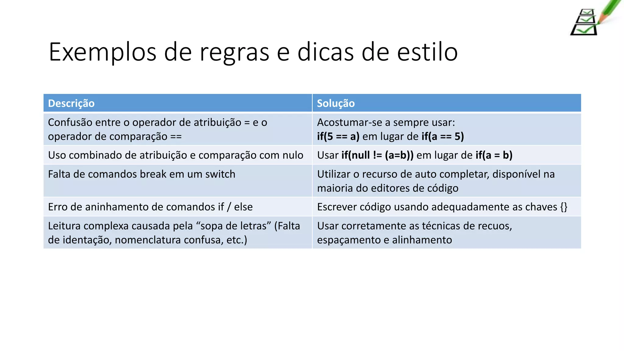 Exemplos de regras e dicas de estilo
Descrição Solução
Confusão entre o operador de atribuição = e o
operador de comparação ==
Acostumar-se a sempre usar:
if(5 == a) em lugar de if(a == 5)
Uso combinado de atribuição e comparação com nulo Usar if(null != (a=b)) em lugar de if(a = b)
Falta de comandos break em um switch Utilizar o recurso de auto completar, disponível na
maioria do editores de código
Erro de aninhamento de comandos if / else Escrever código usando adequadamente as chaves {}
Leitura complexa causada pela “sopa de letras” (Falta
de identação, nomenclatura confusa, etc.)
Usar corretamente as técnicas de recuos,
espaçamento e alinhamento
 